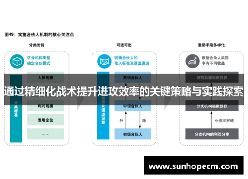 通过精细化战术提升进攻效率的关键策略与实践探索