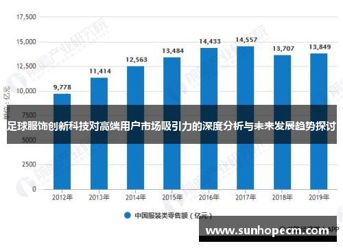 足球服饰创新科技对高端用户市场吸引力的深度分析与未来发展趋势探讨