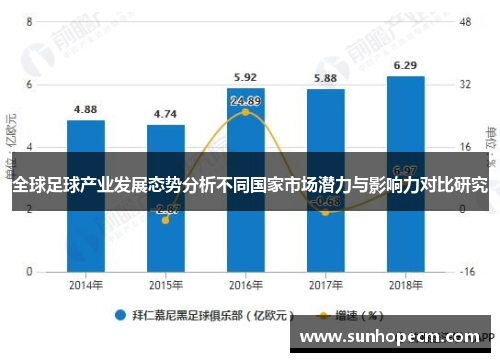 全球足球产业发展态势分析不同国家市场潜力与影响力对比研究